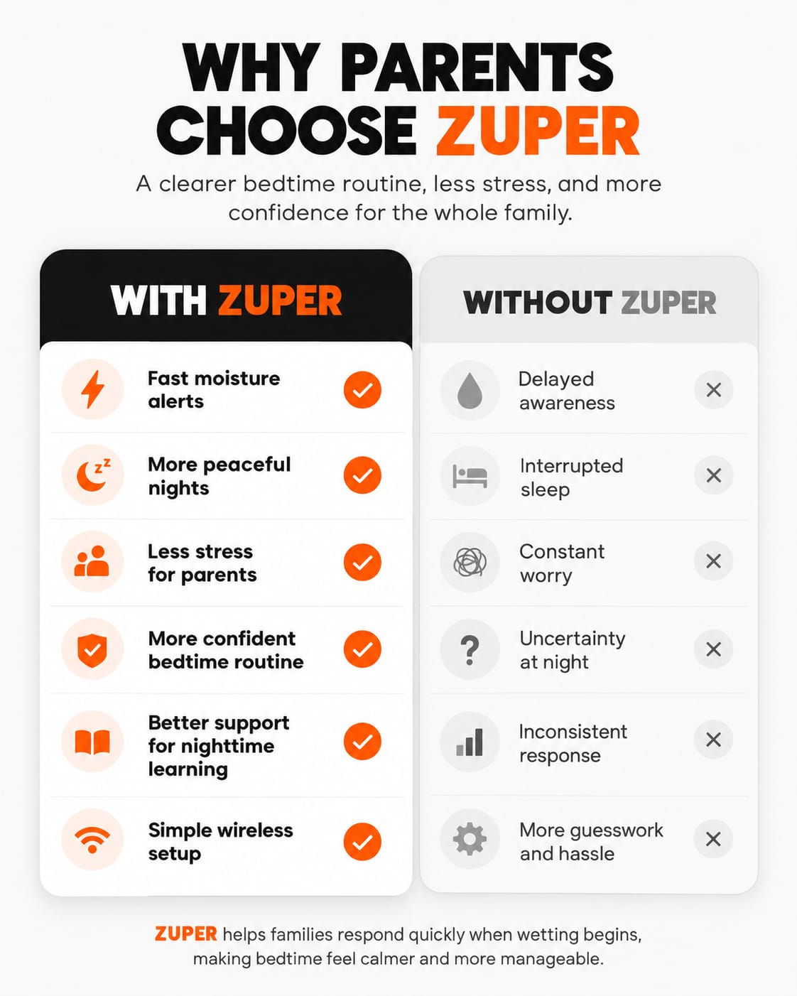 ZUPER image